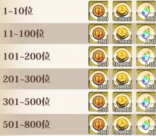 シーズンランキングボーナス1.jpg シーズンランキングボーナス1.jpg