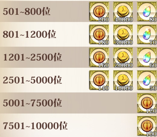 シーズンランキングボーナス2.jpg シーズンランキングボーナス2.jpg